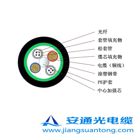 OPLC|,OPPC|SADSS|r(ji)24оOPGW|